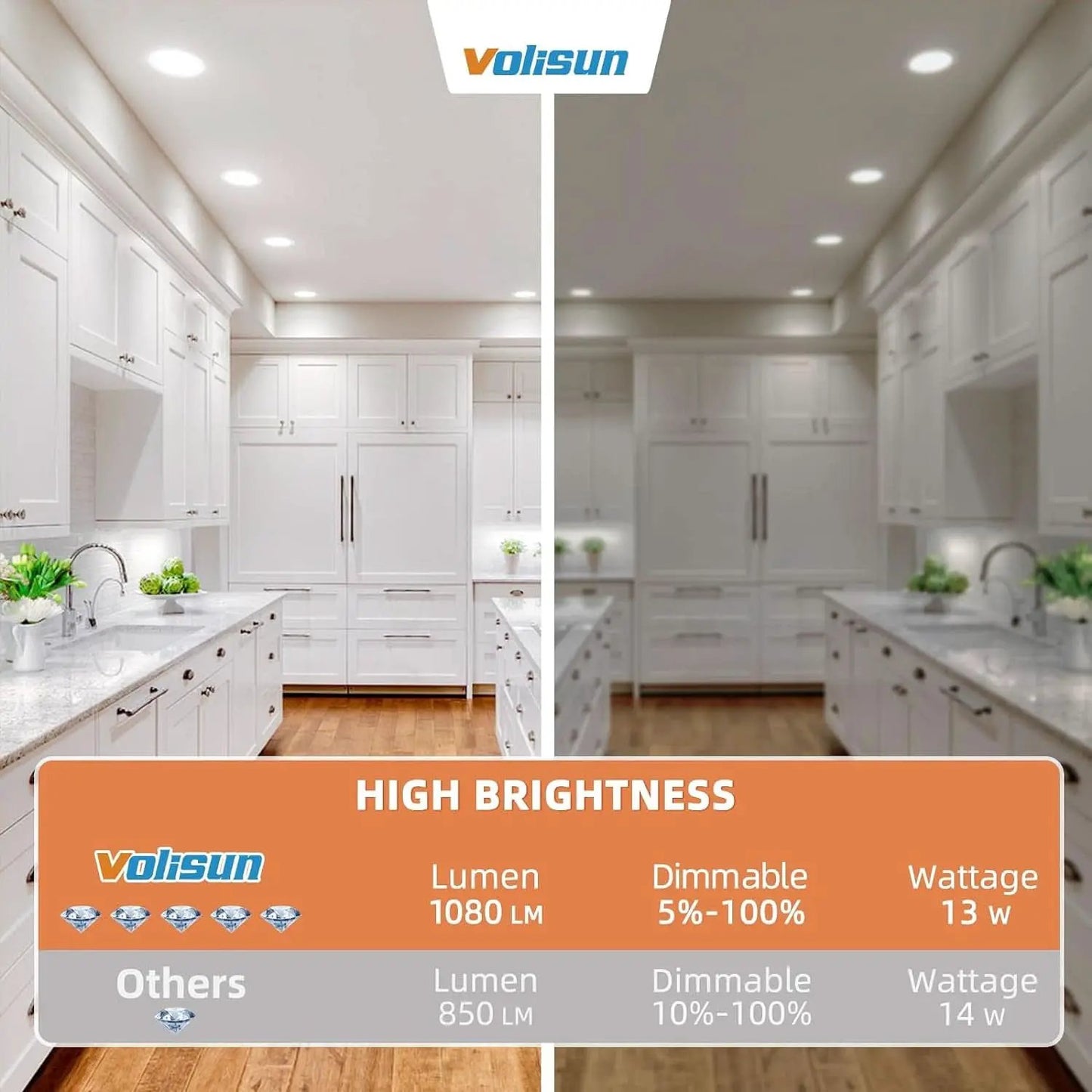 Six Inch Recessed LED Downlight 5CCT Dimmable from PriceLows™