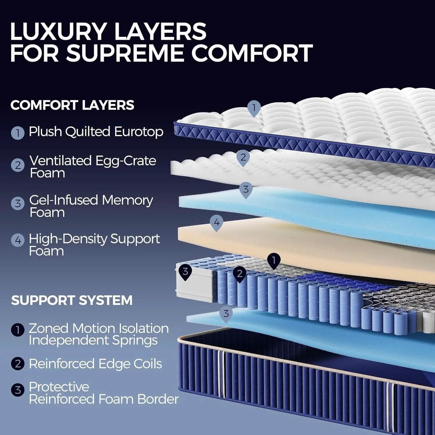 Queen Hybrid Mattress In Box Premium MemoryFoam Comfort from PriceLows™