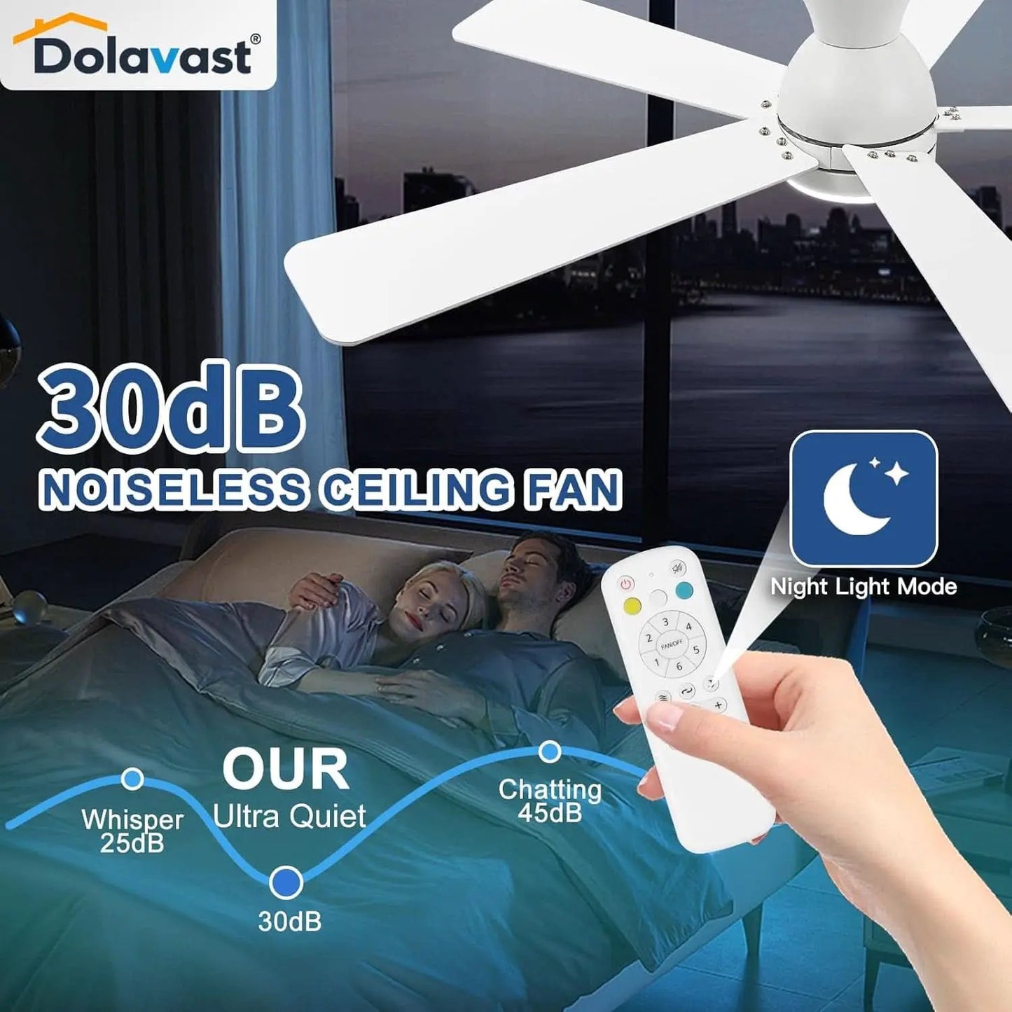 48 Inch White Ceiling Fan With Light And Remote DC Motor from PriceLows™