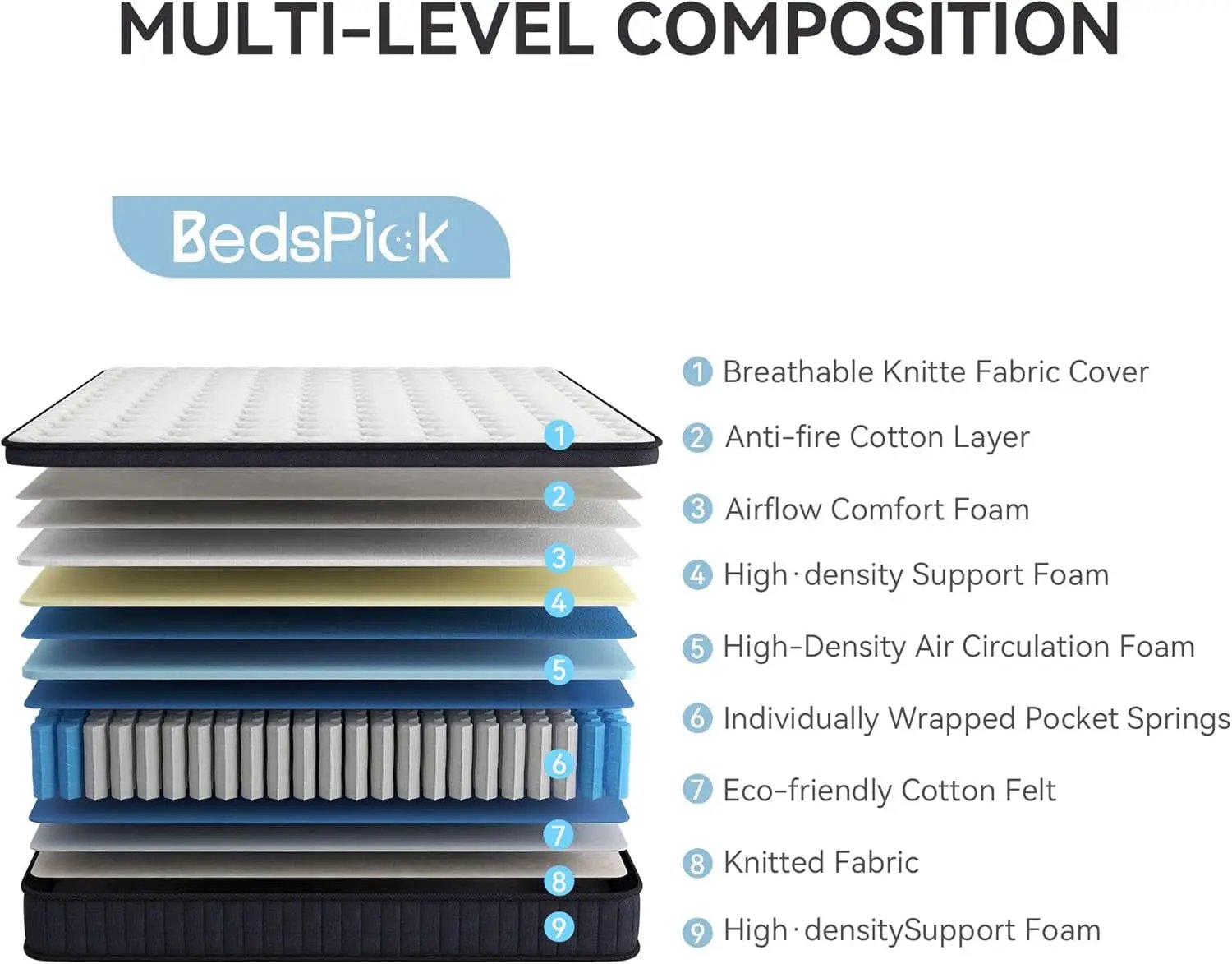 Queen Hybrid Mattress In Box CertipurUS Breathable from PriceLows™