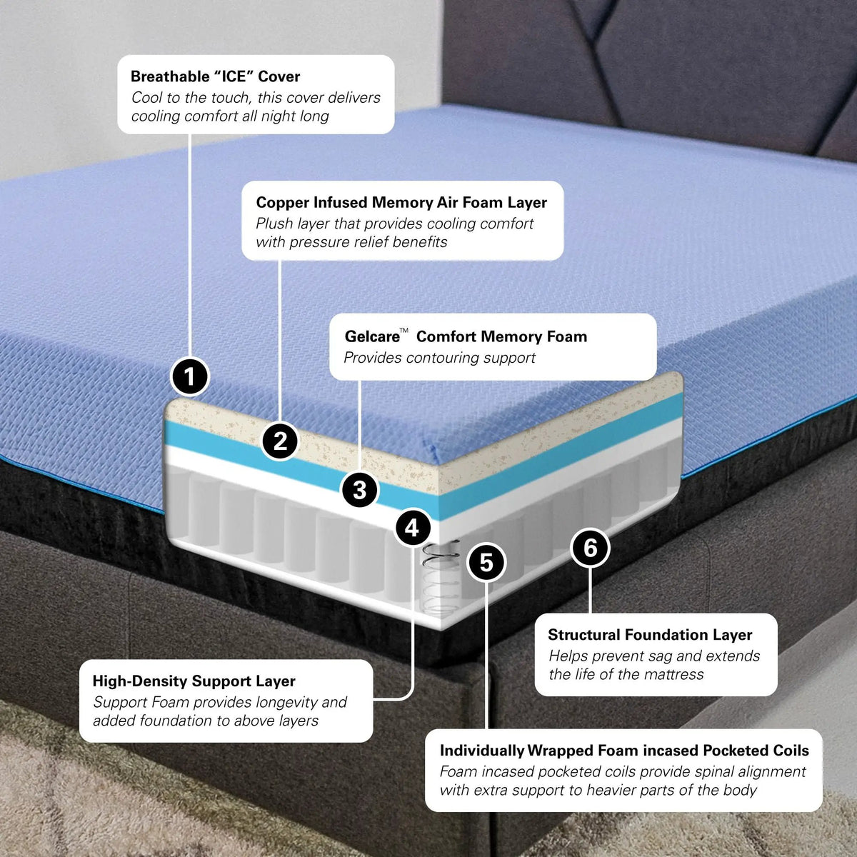 Hybrid Mattress | 12 Inch | Cooling Gel Memory Foam | Coil Support