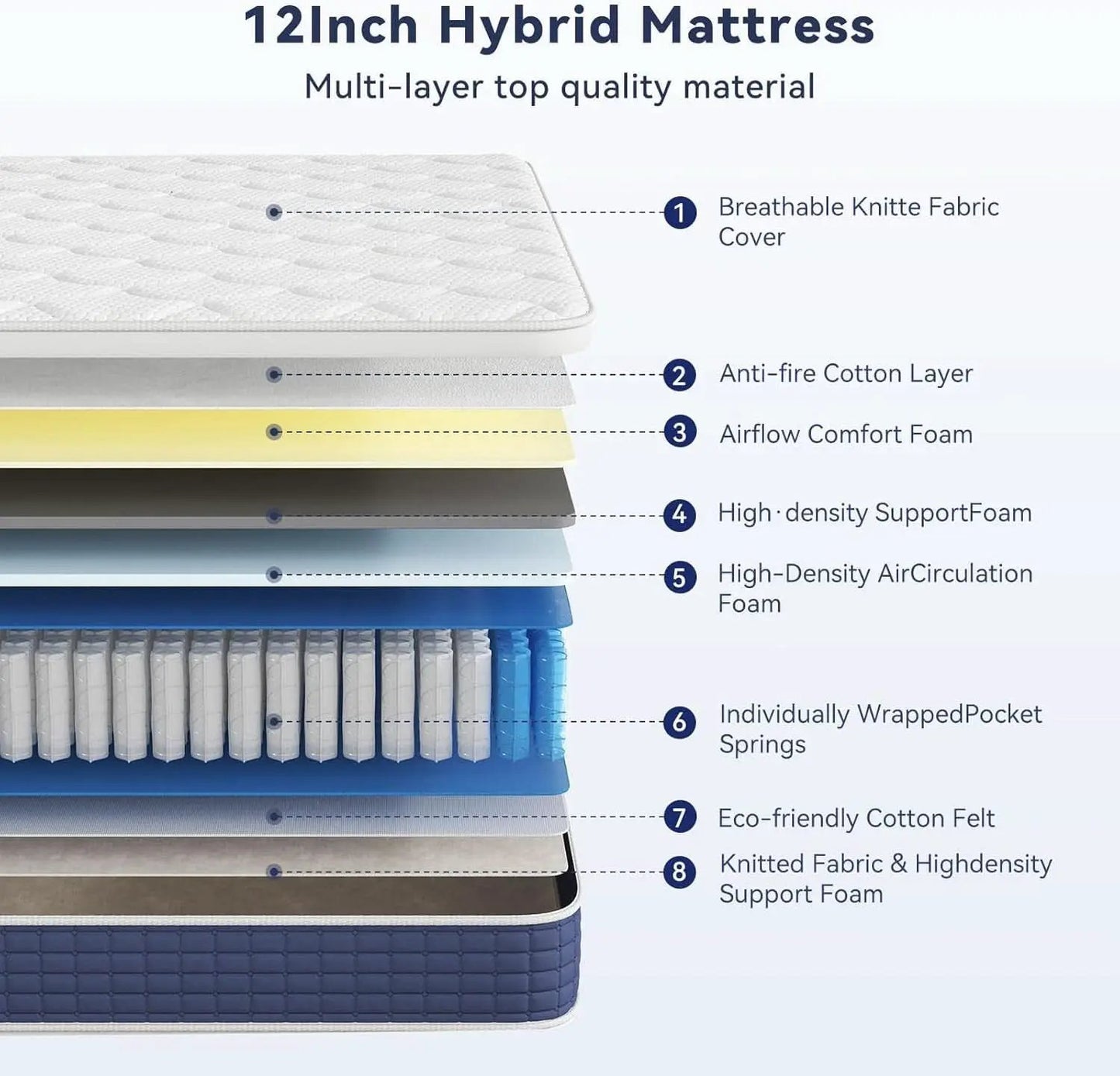 Queen Hybrid Mattress Gel Memory Foam Certipur US Certified from PriceLows™