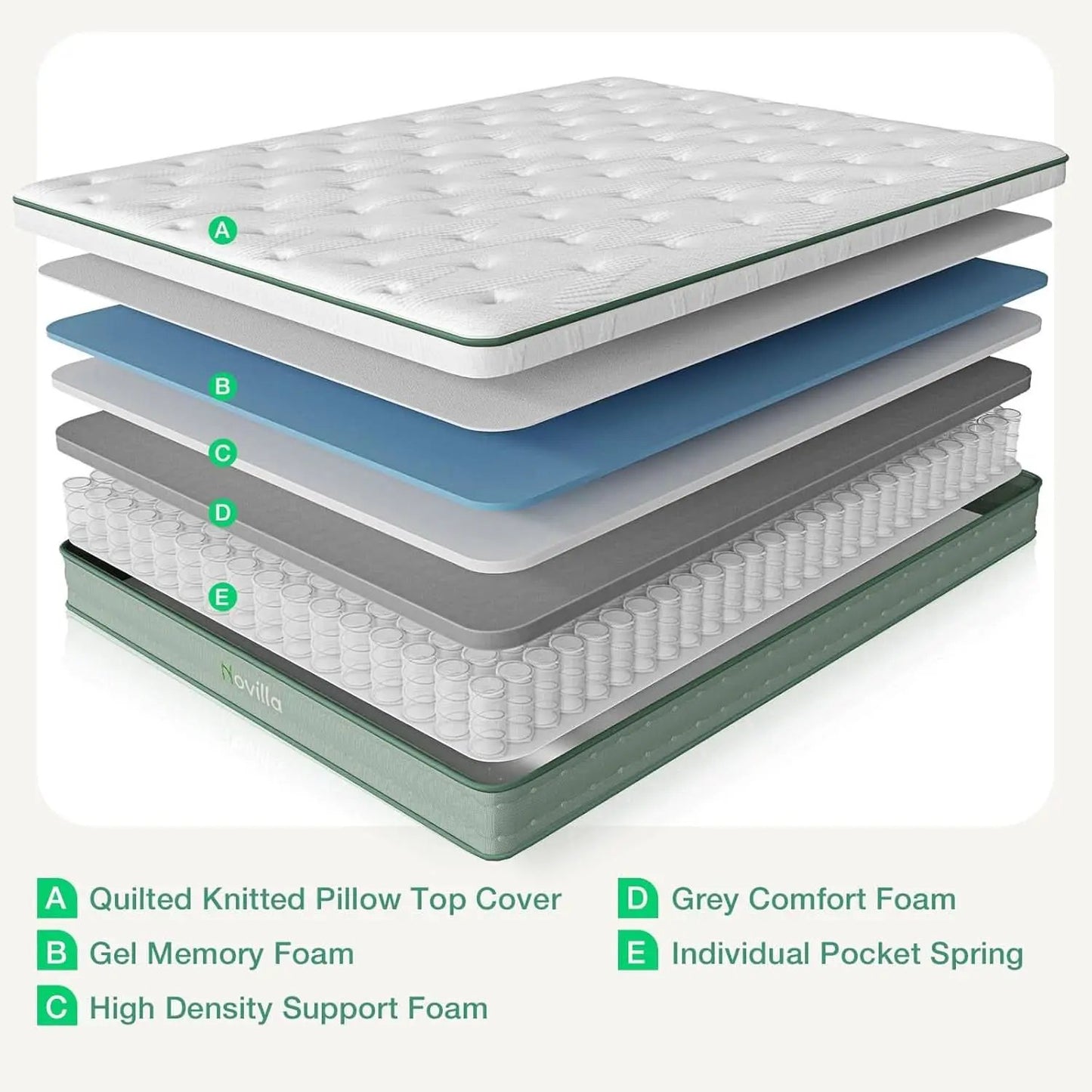 Twin Memory Foam Mattress Therapeutic Ergonomic Design from PriceLows™