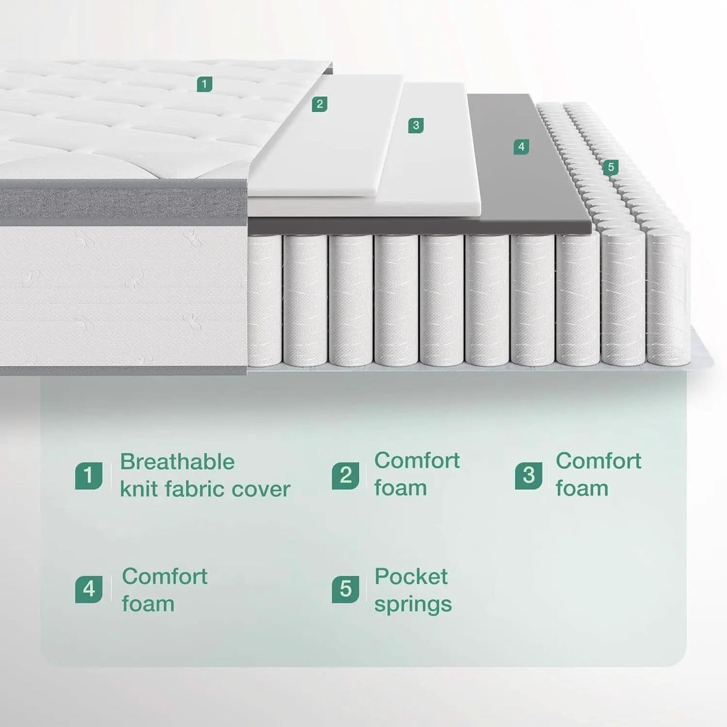 Queen Hybrid Mattress 12 Inch Soft Pillow Top Comfort from PriceLows™