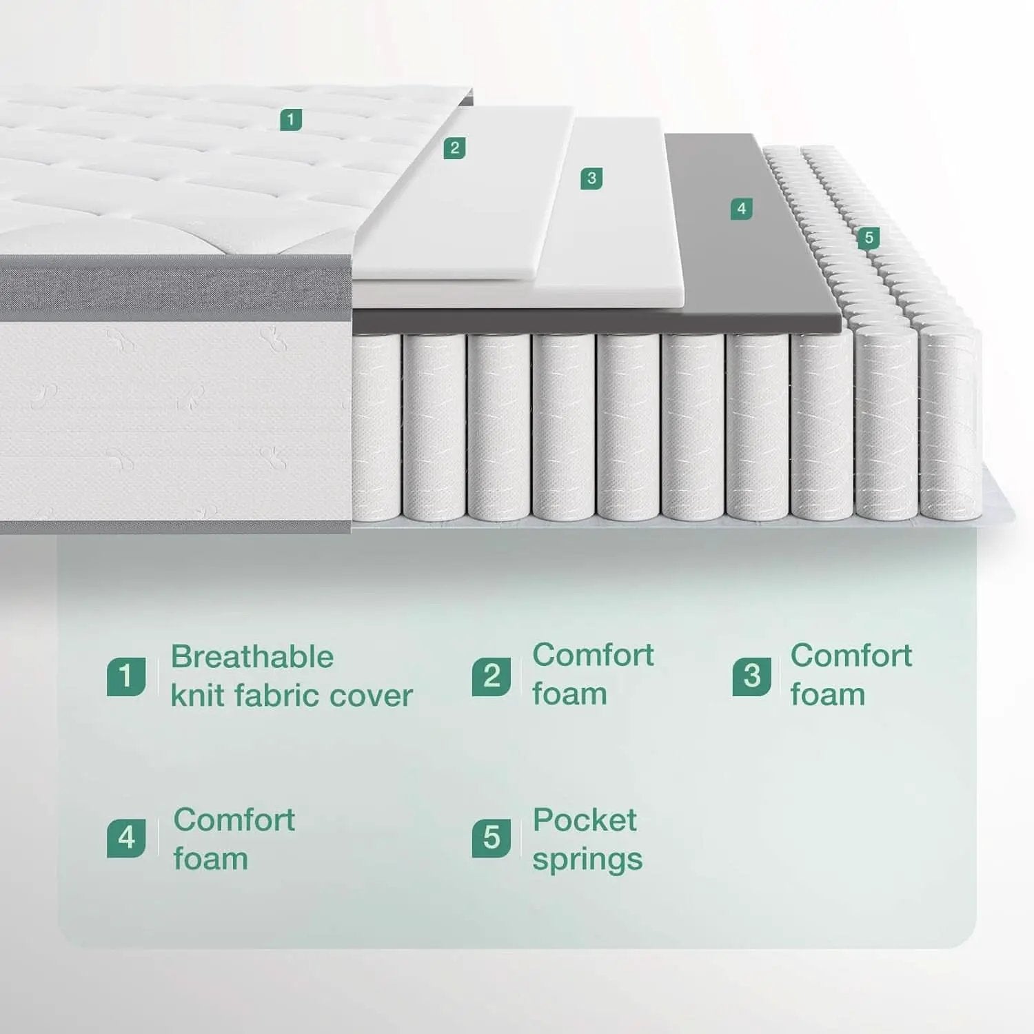 Queen Hybrid Mattress 12 Inch Soft Pillow Top Comfort from PriceLows™