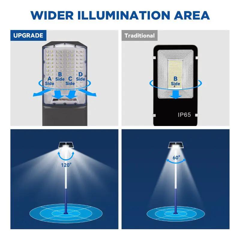 Solar Street Light With Pole | 50000 Lumen | IP65 Waterproof | 20Ft