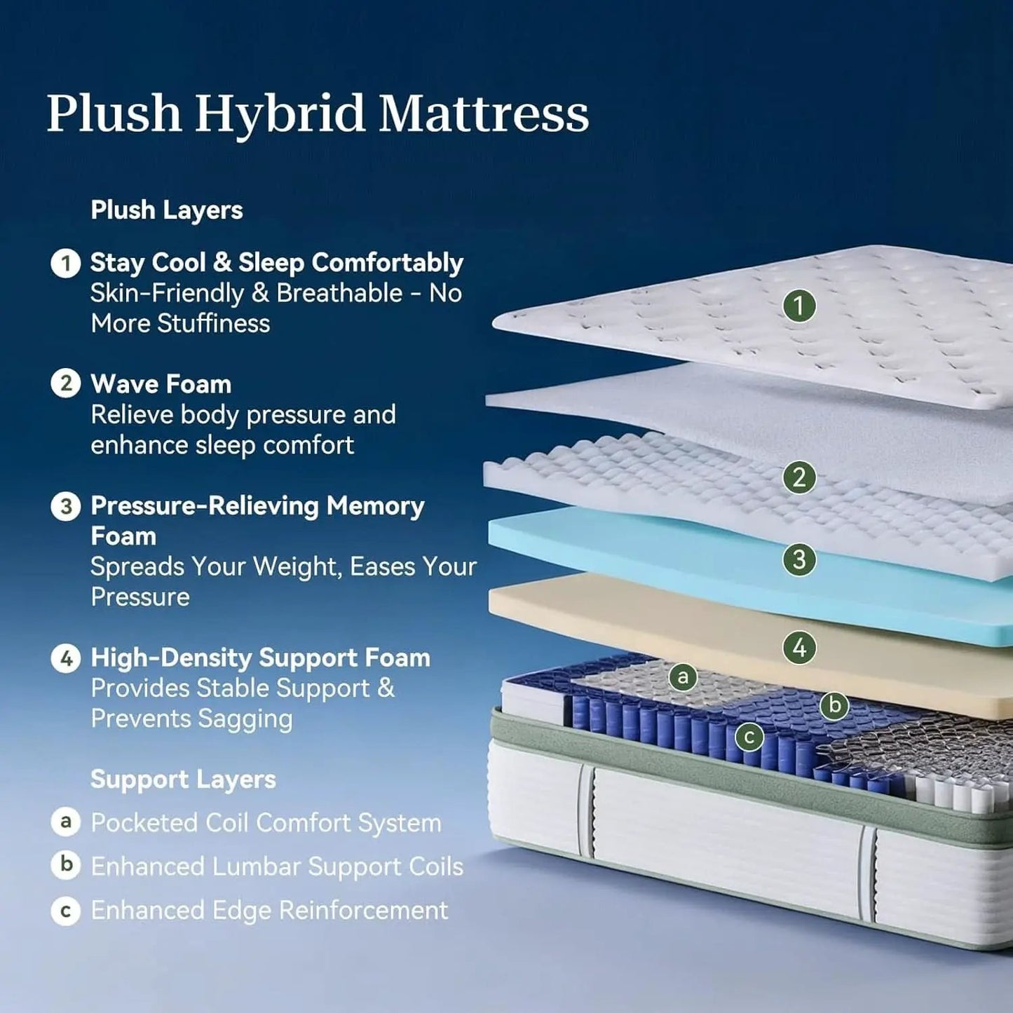 Queen 12 Inch Orthopedic Support Memory Foam Mattress from PriceLows™