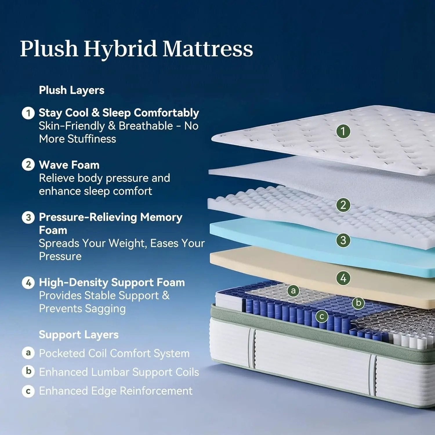 Queen 12 Inch Orthopedic Support Memory Foam Mattress from PriceLows™