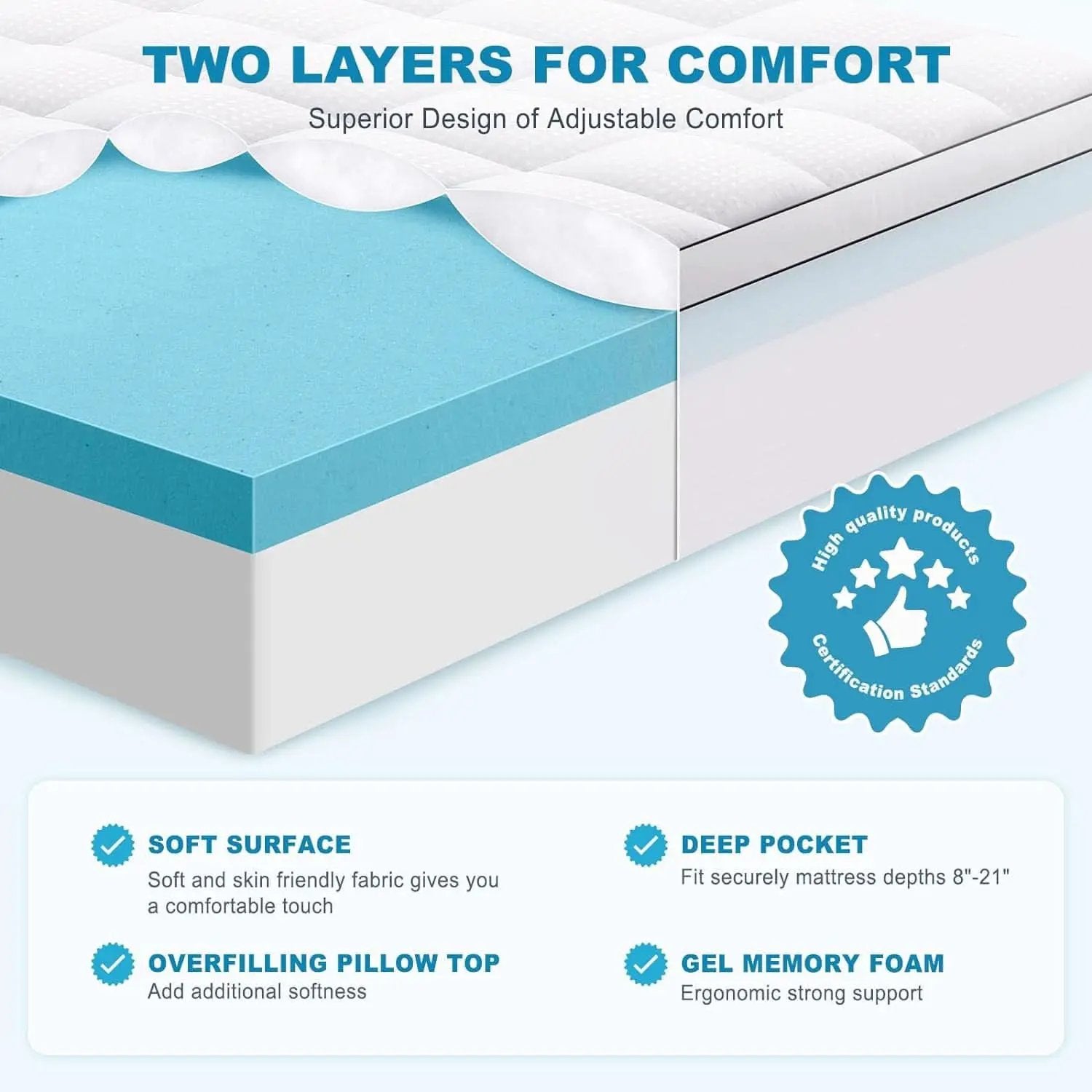 4 Inch Dual Layer Gel Memory Foam Mattress Topper from PriceLows™