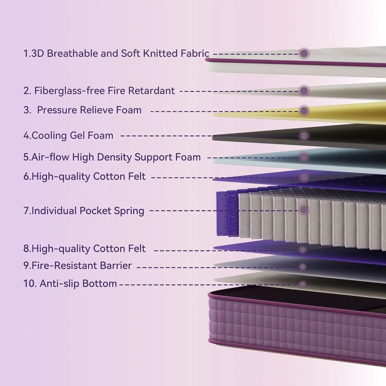 Queen Hybrid Gel Memory Foam Mattress In Box CertipurUS from PriceLows™
