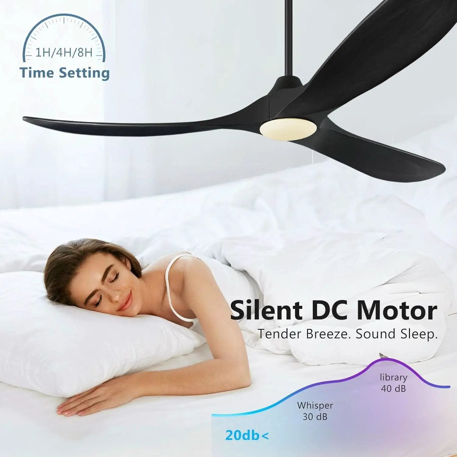 52Inch Matte Black Ceiling Fan Indoor Outdoor Low Noise from PriceLows™