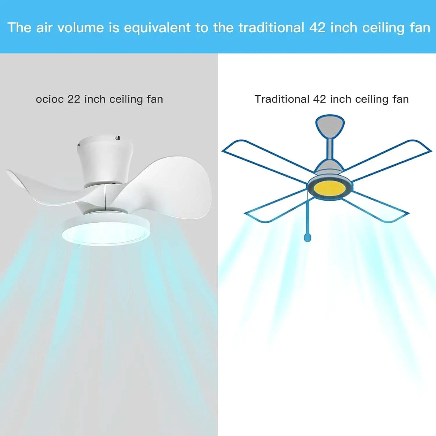 22 Inch Quiet Ceiling Fan With LED Light And Remote Control from PriceLows™