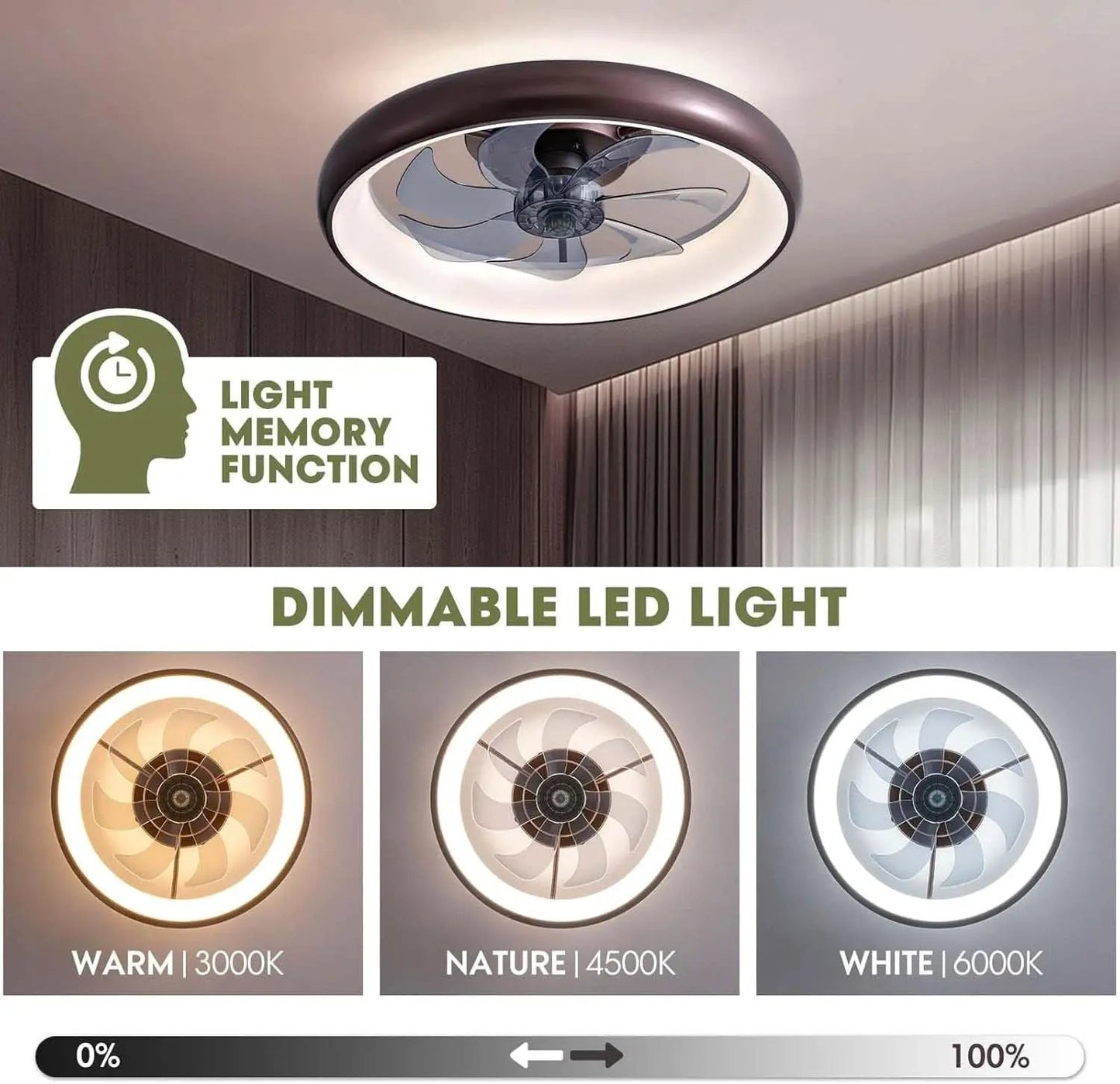 20 Inch Ceiling Fan With Dimmable Led Lights And Remote from PriceLows™