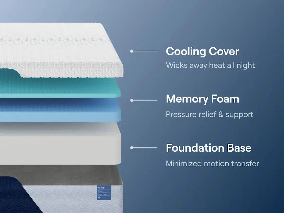 Memory Foam Mattress | Cooling Cover | Therapeutic Support