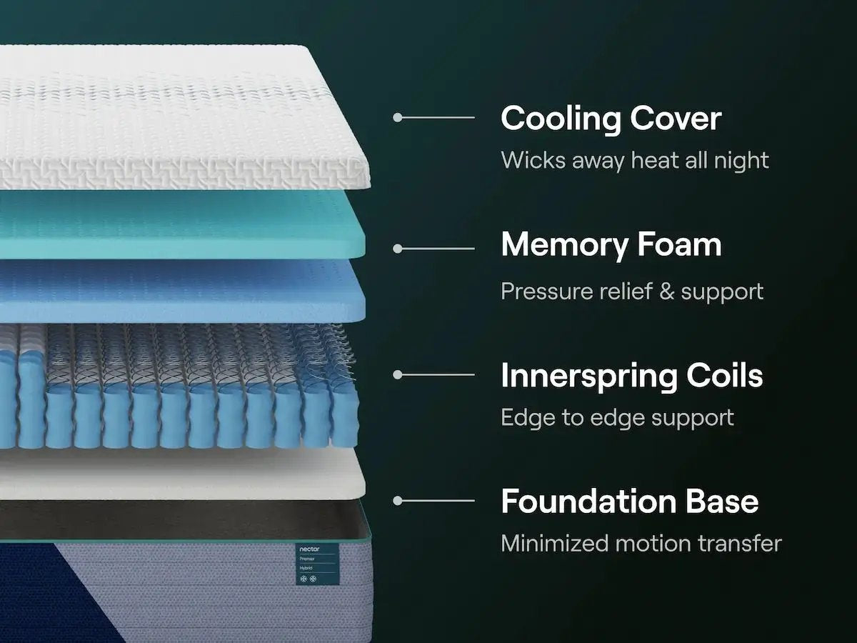 Nectar Premier Hybrid Mattress | 13 Inch Height | Multiple Comfort Layers | Award-Winning