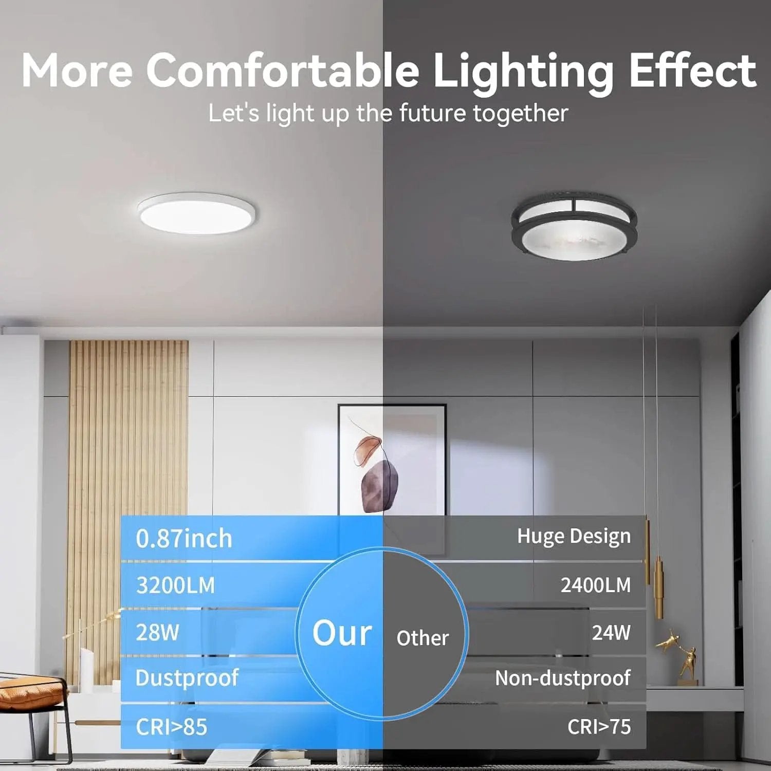 12 Pack 12 Inch LED Flush Mount Ceiling Light 5000K from PriceLows™