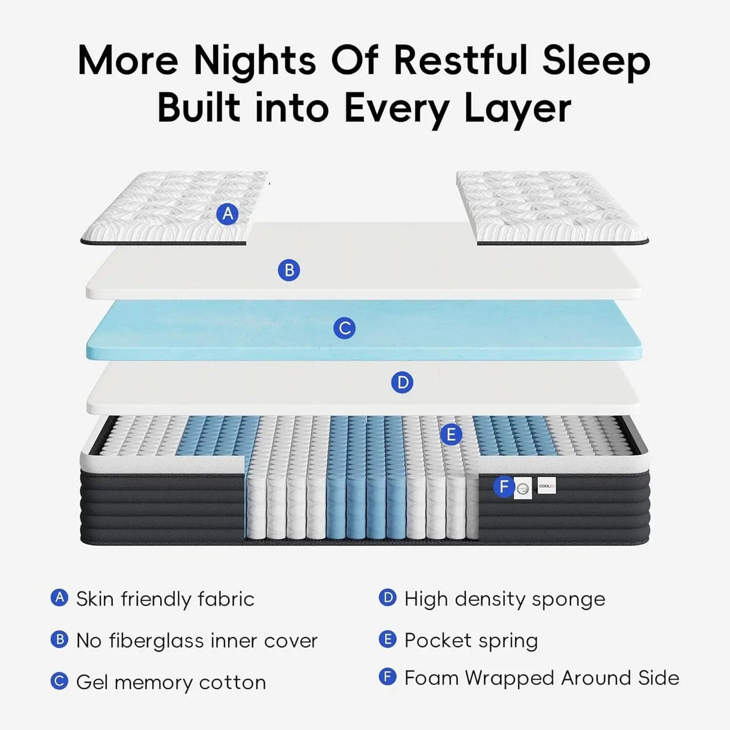 Twin Pressure Relief Memory Foam Hybrid Mattress Pocketed from PriceLows™