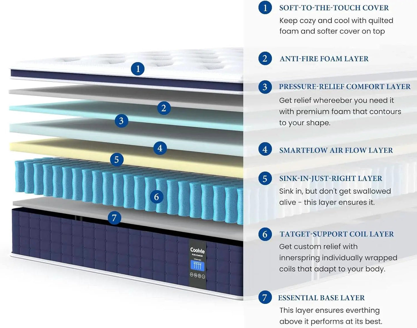 Twin TwelveInch Hybrid Mattress With Premium Pocket Coils from PriceLows™