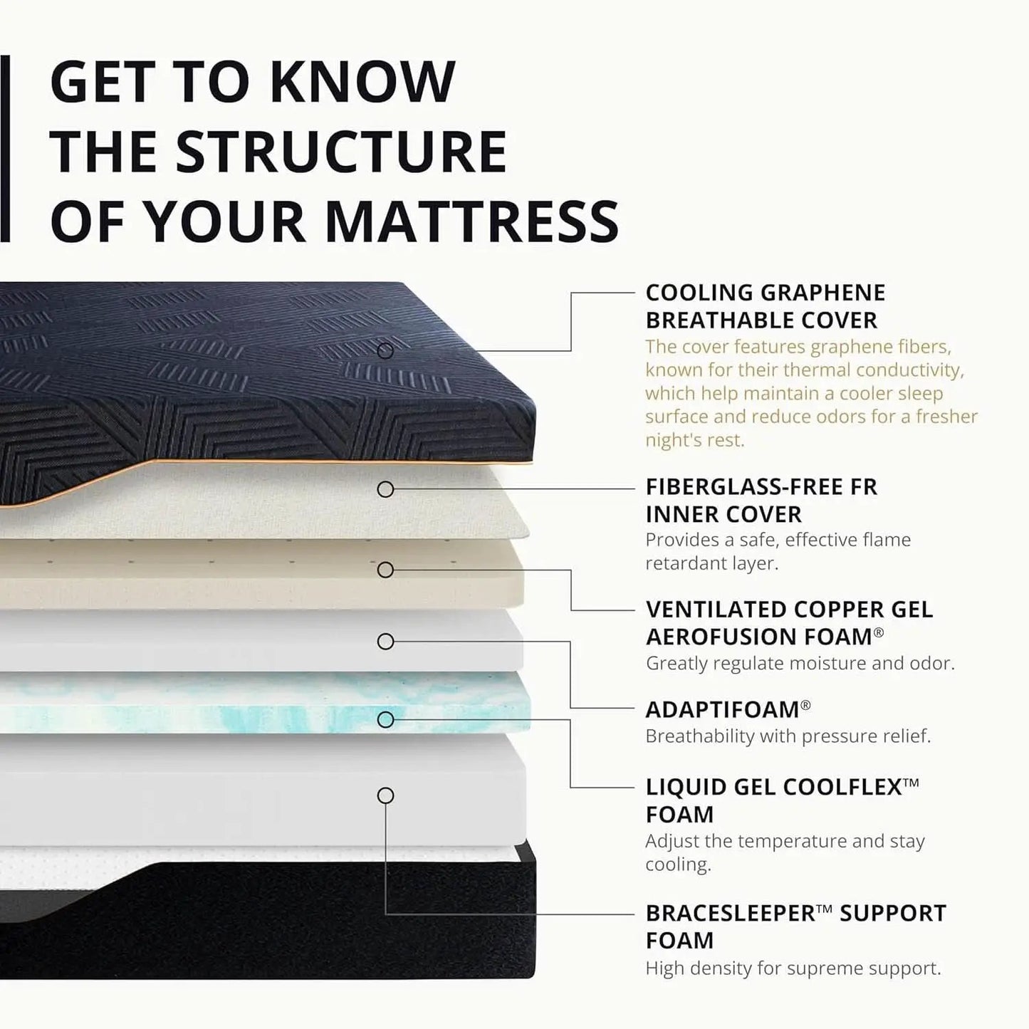 60X80X14 Memory Foam Mattress Featuring Copper Gel from PriceLows™
