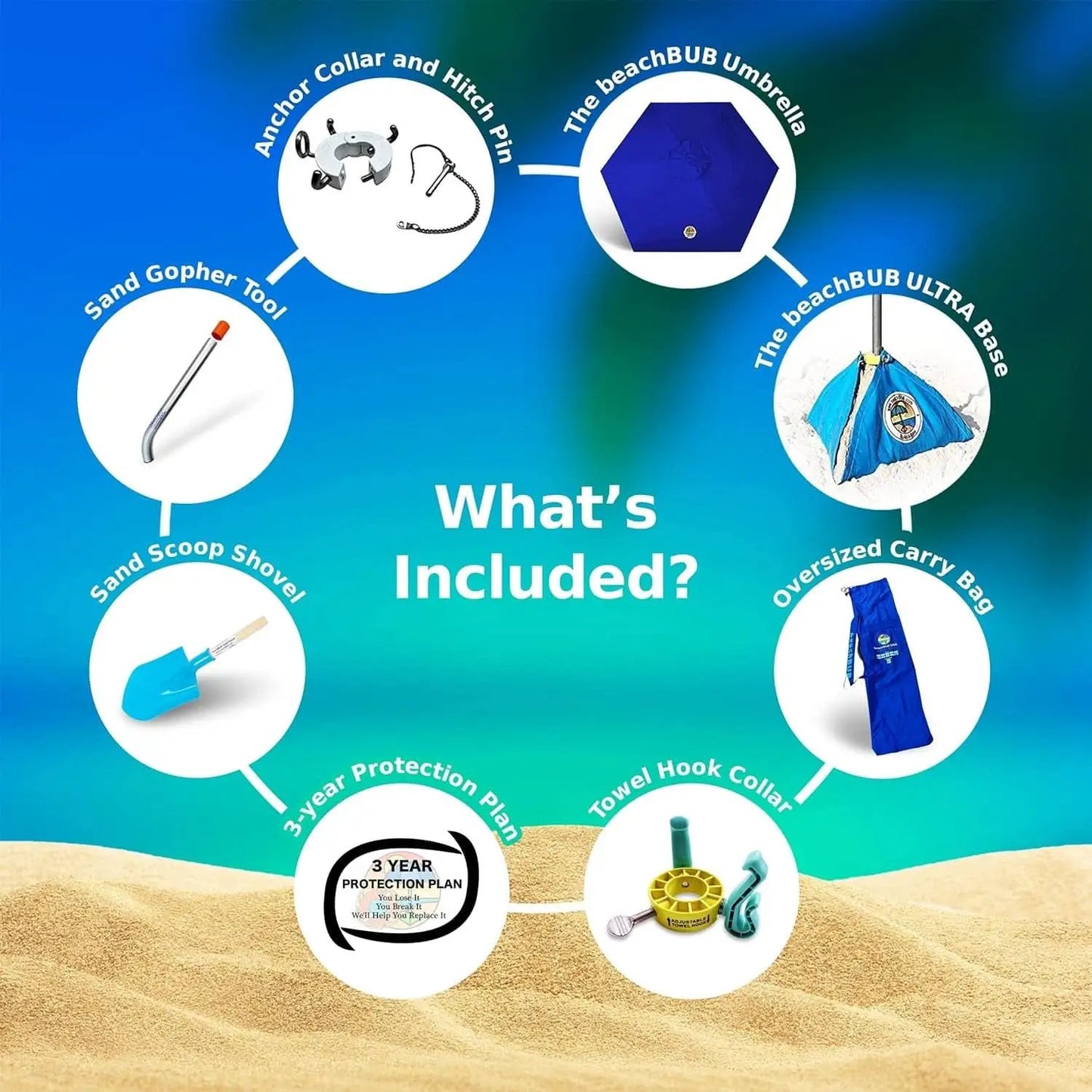 Deep Ocean Blue All In One Beach Umbrella System Ultra Base from PriceLows™