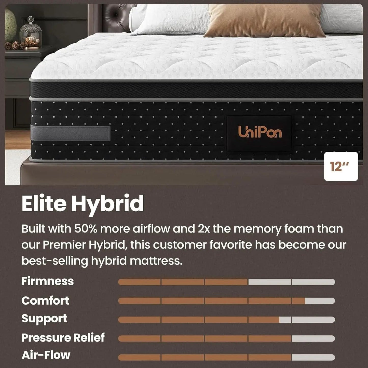 Queen Firm Hybrid Mattress Featuring Motion Isolation from PriceLows™