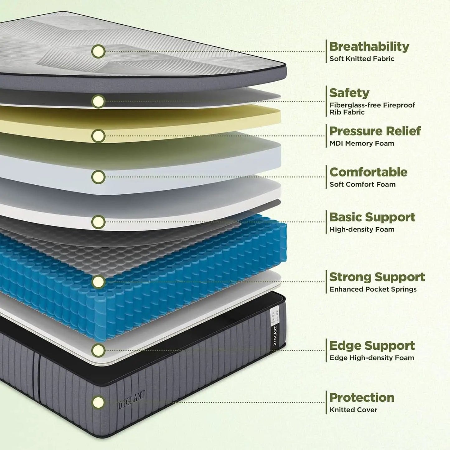 Queen Hybrid Memory Foam Mattress 14 Inch from PriceLows™