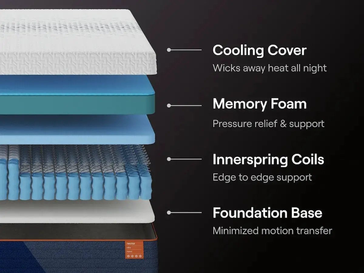Nectar Ultra Hybrid Mattress | 15 Inch Height | Fabric Cover | Multiple Comfort Layers