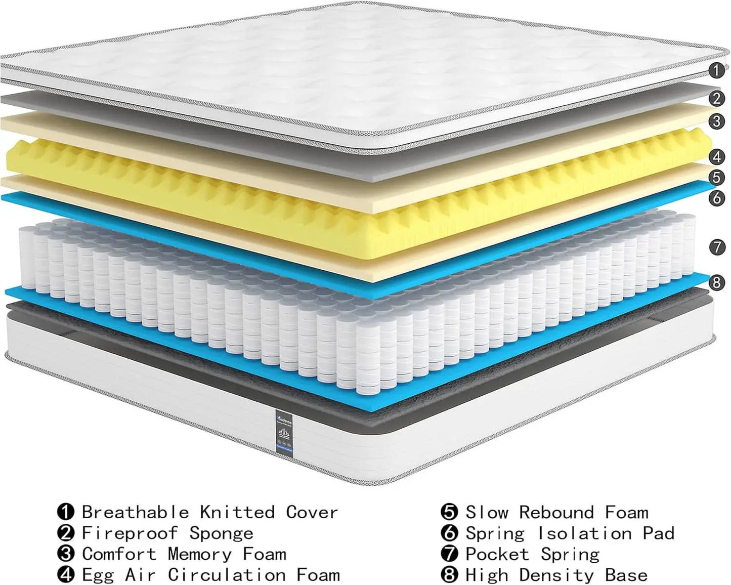 Queen Twelve Inch Hybrid Memory Foam Mattress Boxed Premium from PriceLows™