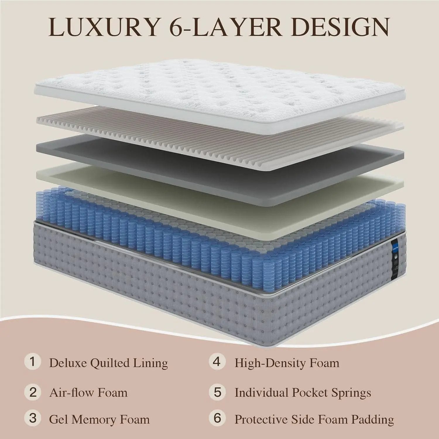 Firm Queen 14 Inch Mattress Hybrid Lumbar Support Plus from PriceLows™