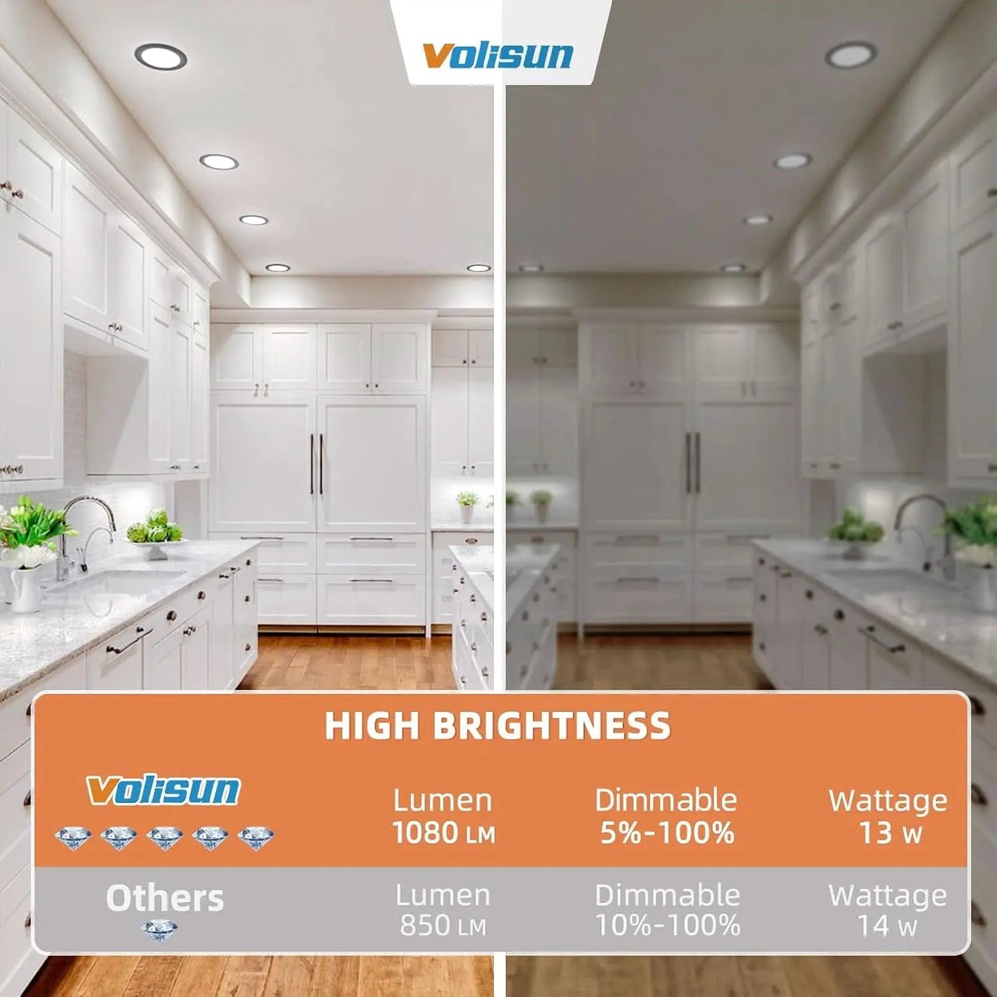 24 Pack 5CCT LED Recessed Downlights Canless Wafer Dimmable ETL Certified 2700K To 5000K from PriceLows™