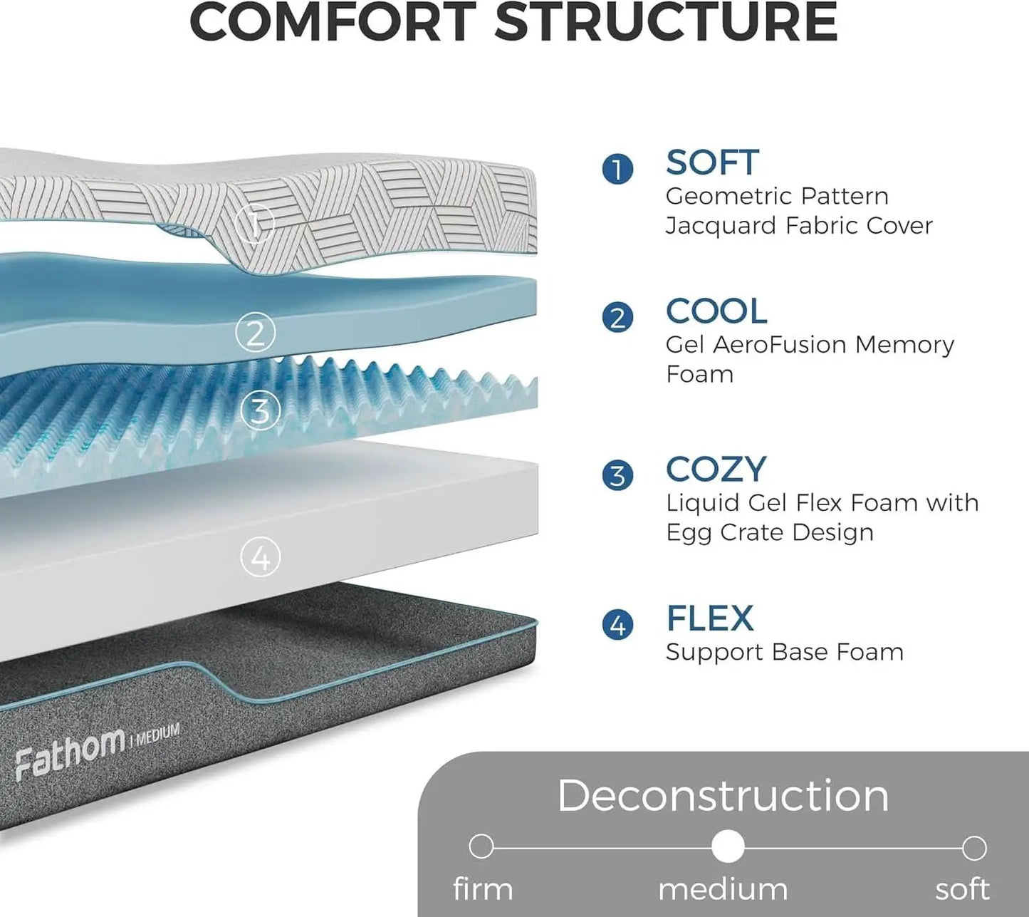 12Inch Gel Memory Foam Queen Mattress Ultra Cooling from PriceLows™