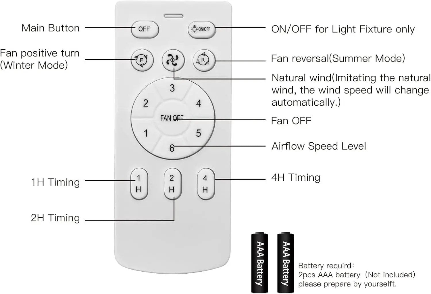 22 Inch Quiet Ceiling Fan With LED Light And Remote Control from PriceLows™