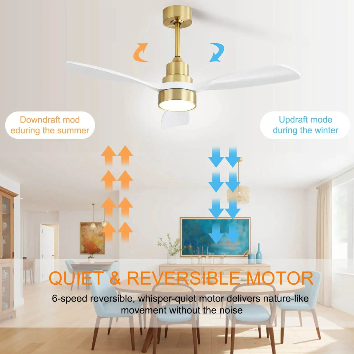 Indoor Ceiling Fan | 48 Inch Span | Dimmable LED Light | 6 Speed Remote Reversible Blades