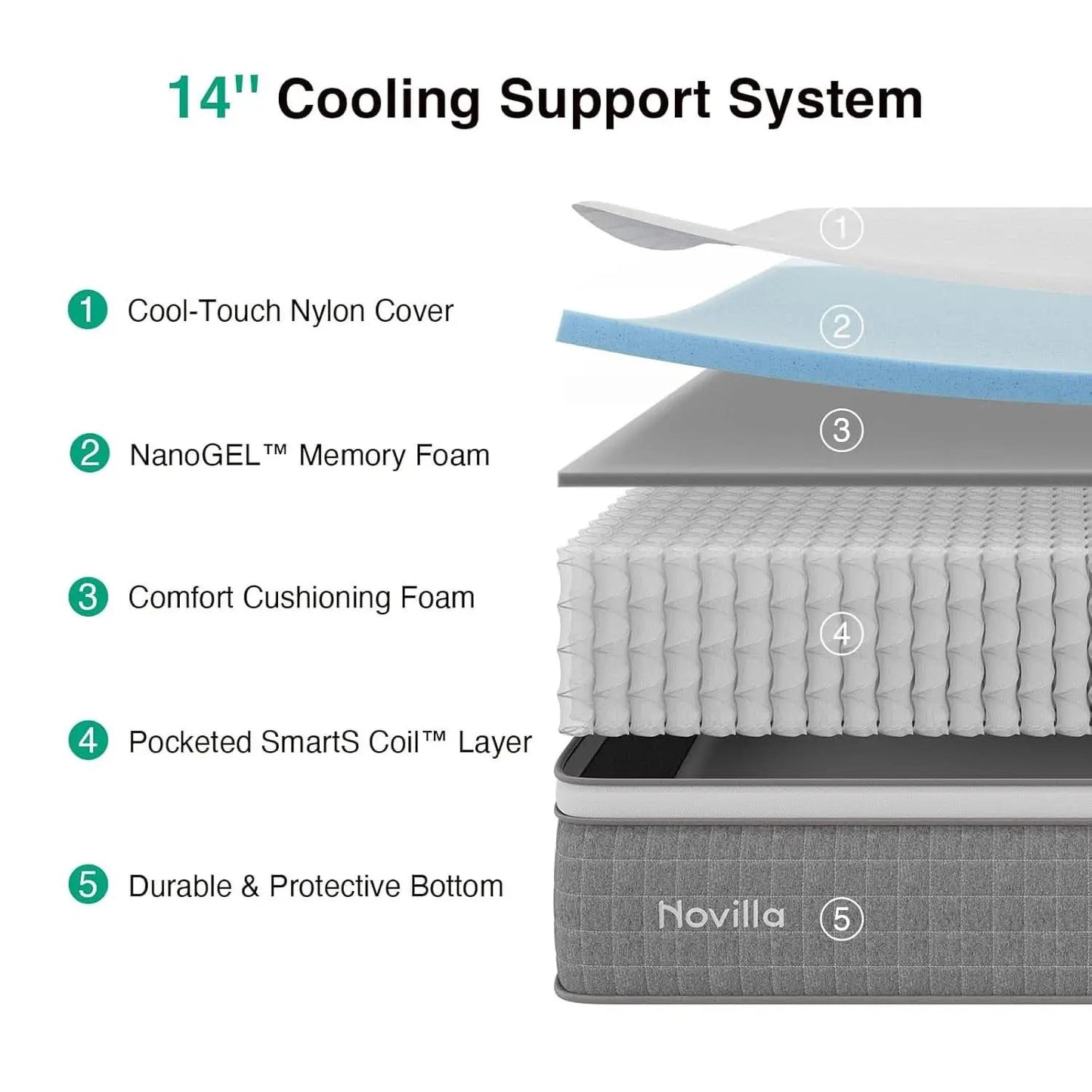 Queen Size Hybrid Mattress Gel Memory Foam Certipur US Certified from PriceLows™