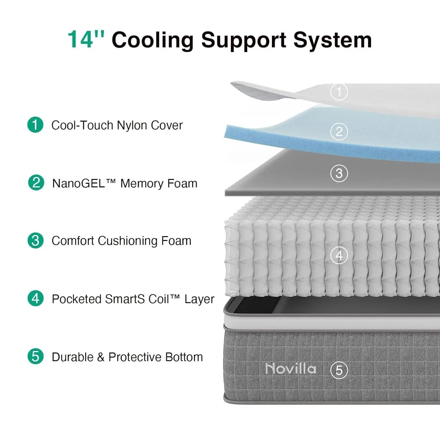 Queen Size Hybrid Mattress Gel Memory Foam Certipur US Certified from PriceLows™