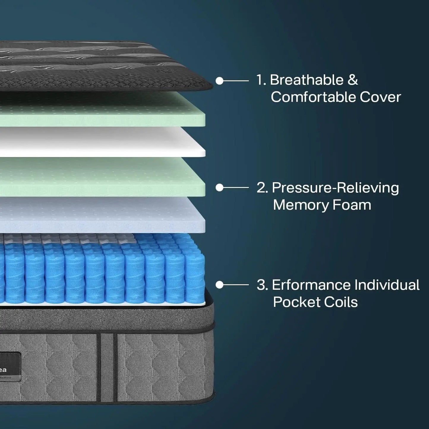 Queen Memory Foam Hybrid Mattress Cooling Gel Layer from PriceLows™