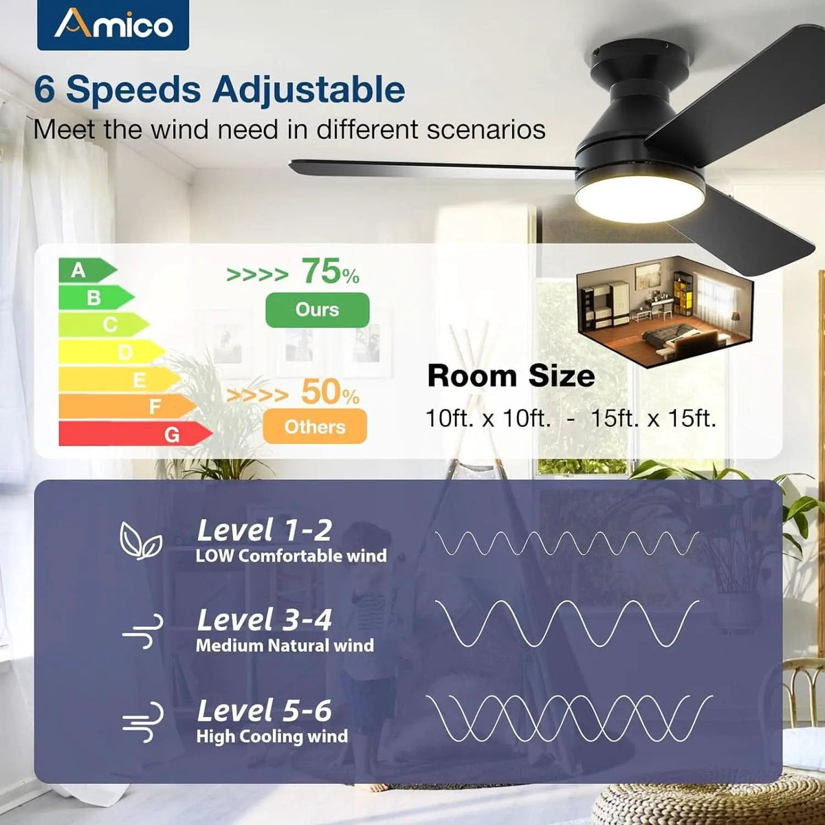 42 Inch Black Low Profile Ceiling Fan With Light And Remote from PriceLows™
