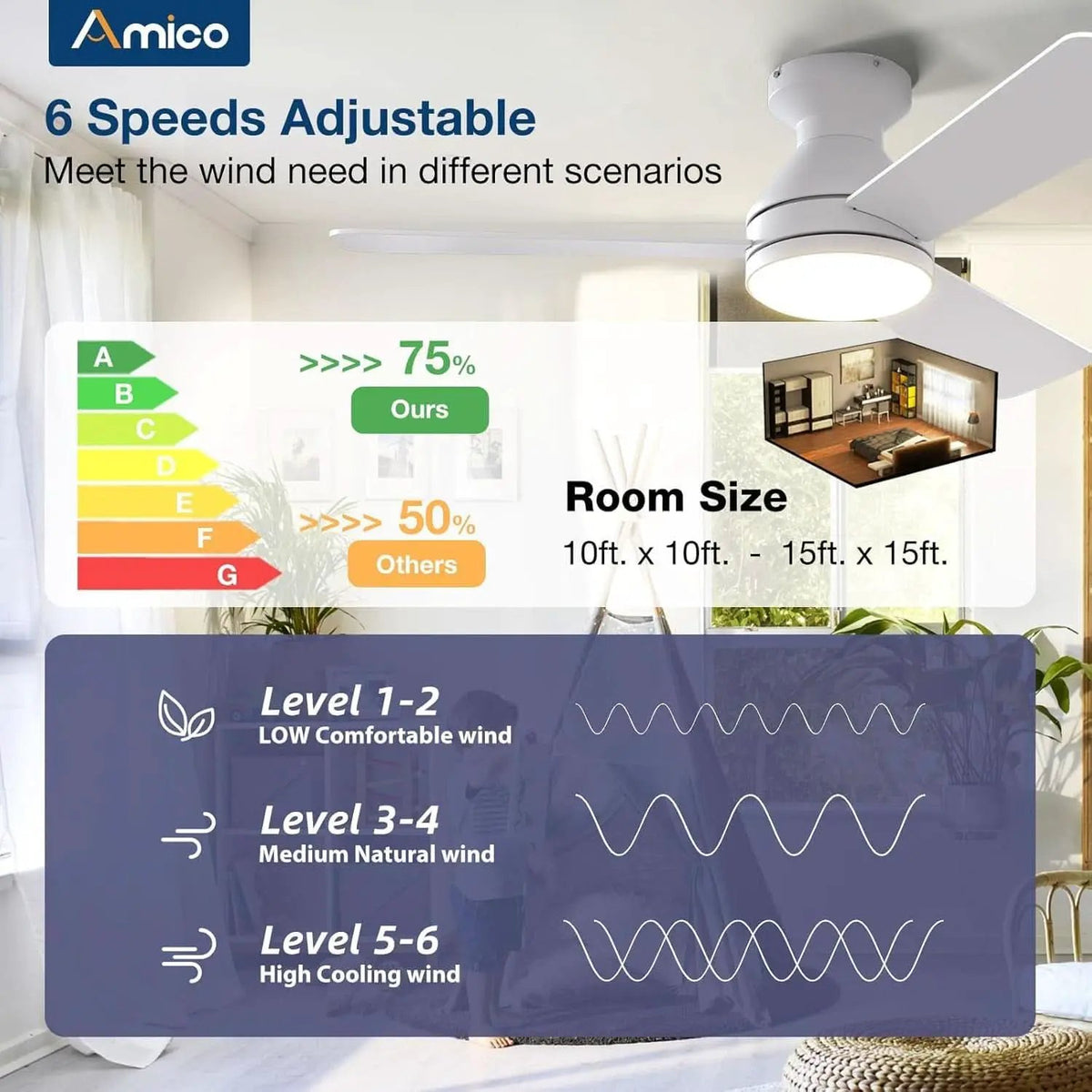 42 Inch White Ceiling Fan With Remote Control And Dimmable Lights from PriceLows™