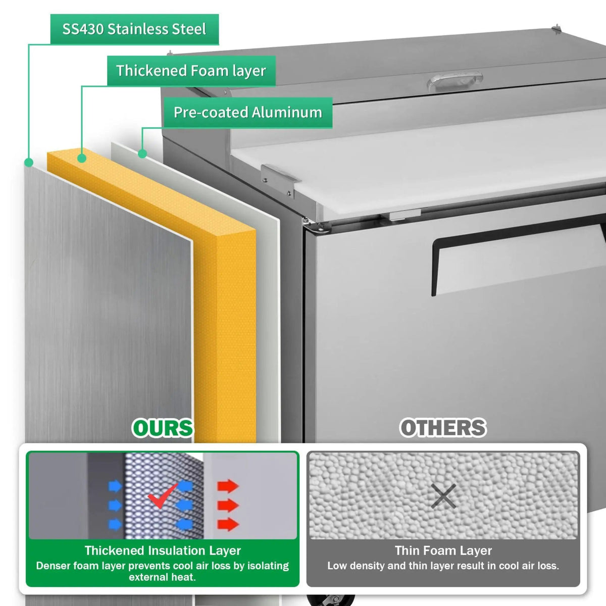 44-Inch Commercial Pizza Prep Table With Built-In 11 Cu.Ft Refrigerator | 44 Inch | 11 Cu Ft | Home