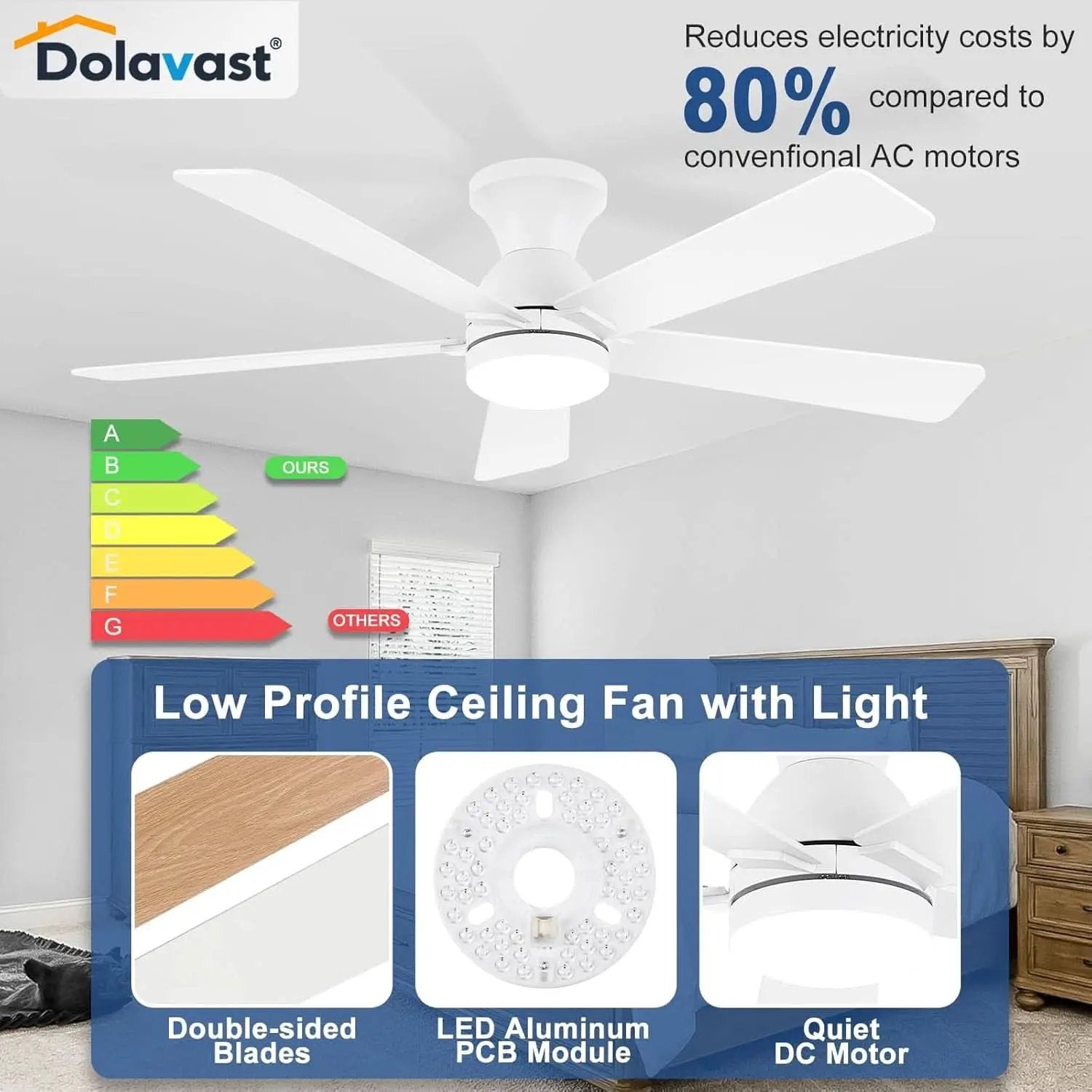 48 Inch White Ceiling Fan With Light And Remote DC Motor from PriceLows™