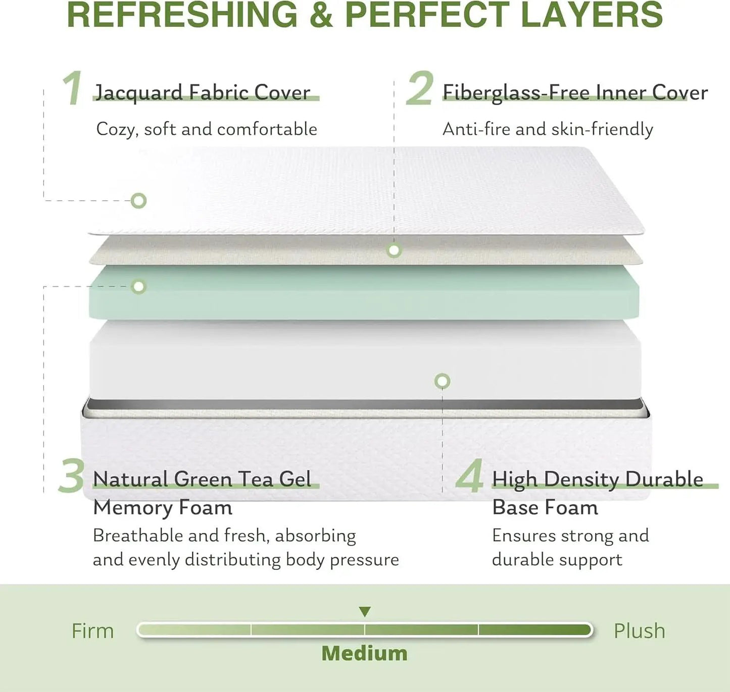 King Size Premium Memory Foam Mattress TwelveInch Cooling Gel from PriceLows™