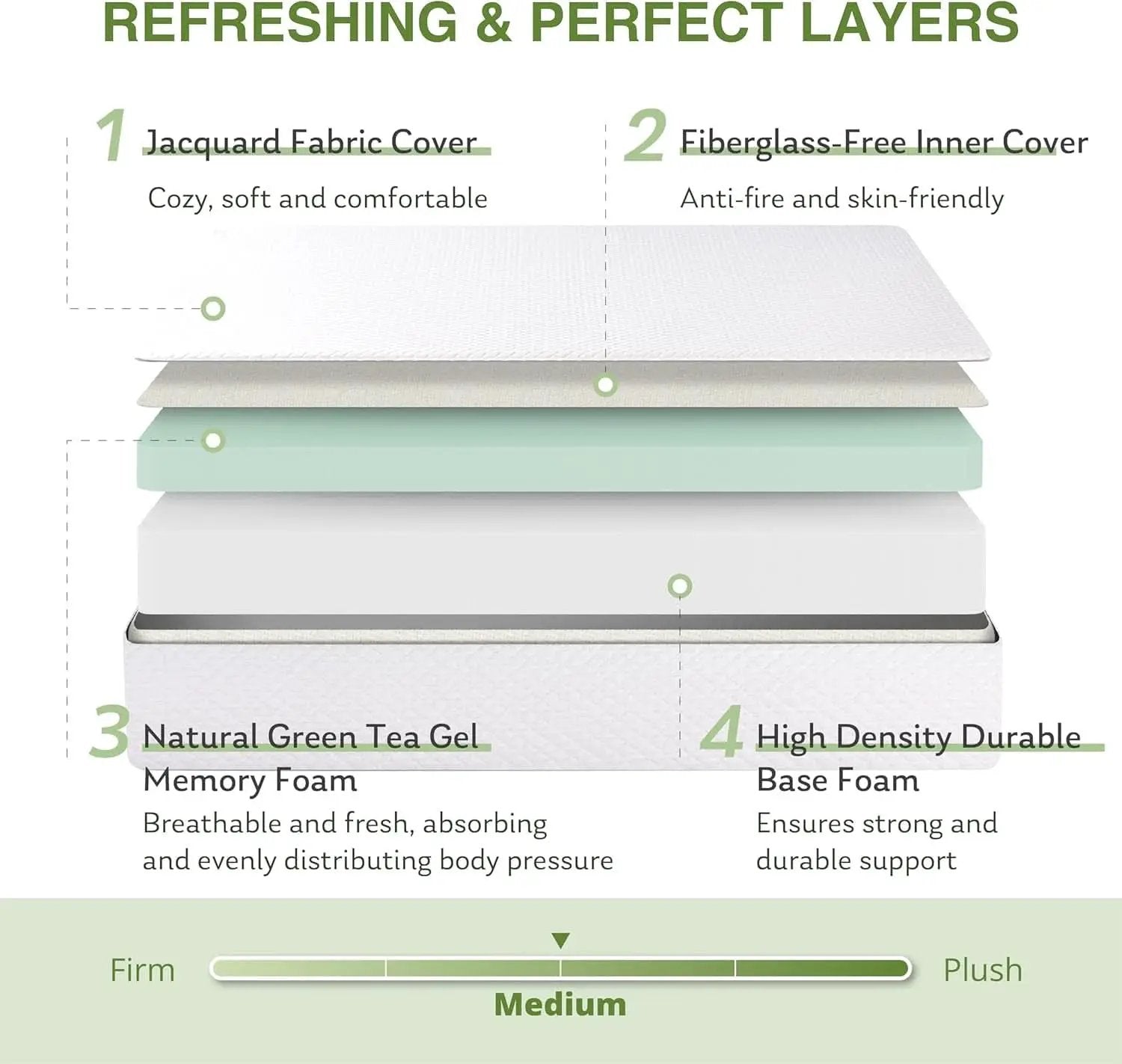 King Size Premium Memory Foam Mattress TwelveInch Cooling Gel from PriceLows™