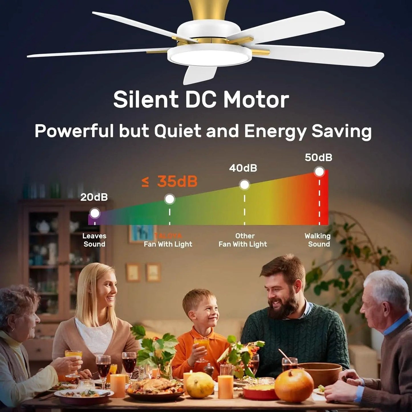 52 Inch Ceiling Fan With Remote Dimmable Lights White Gold from PriceLows™