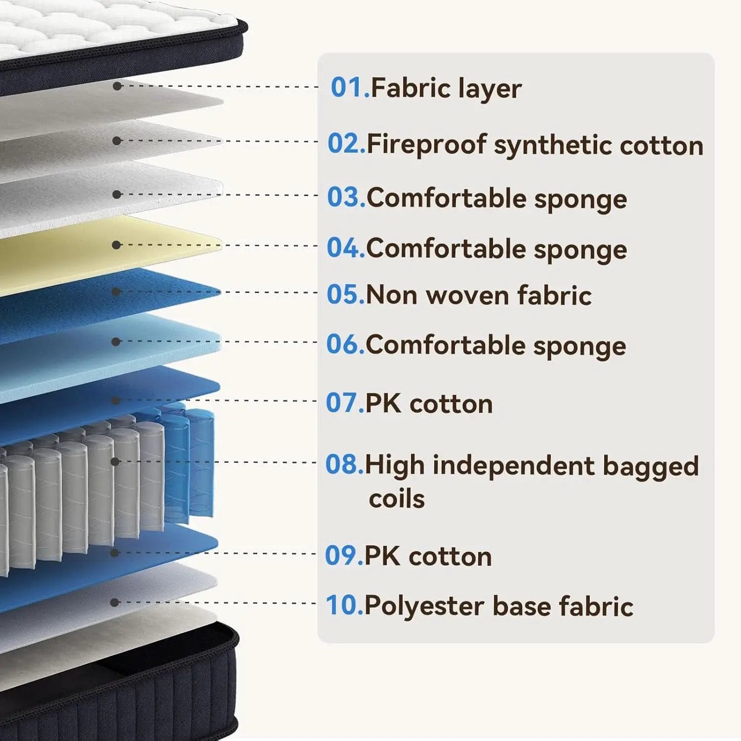 CertiPUR-US Certified 10 Inch Queen Hybrid Memory Foam Mattress from PriceLows™