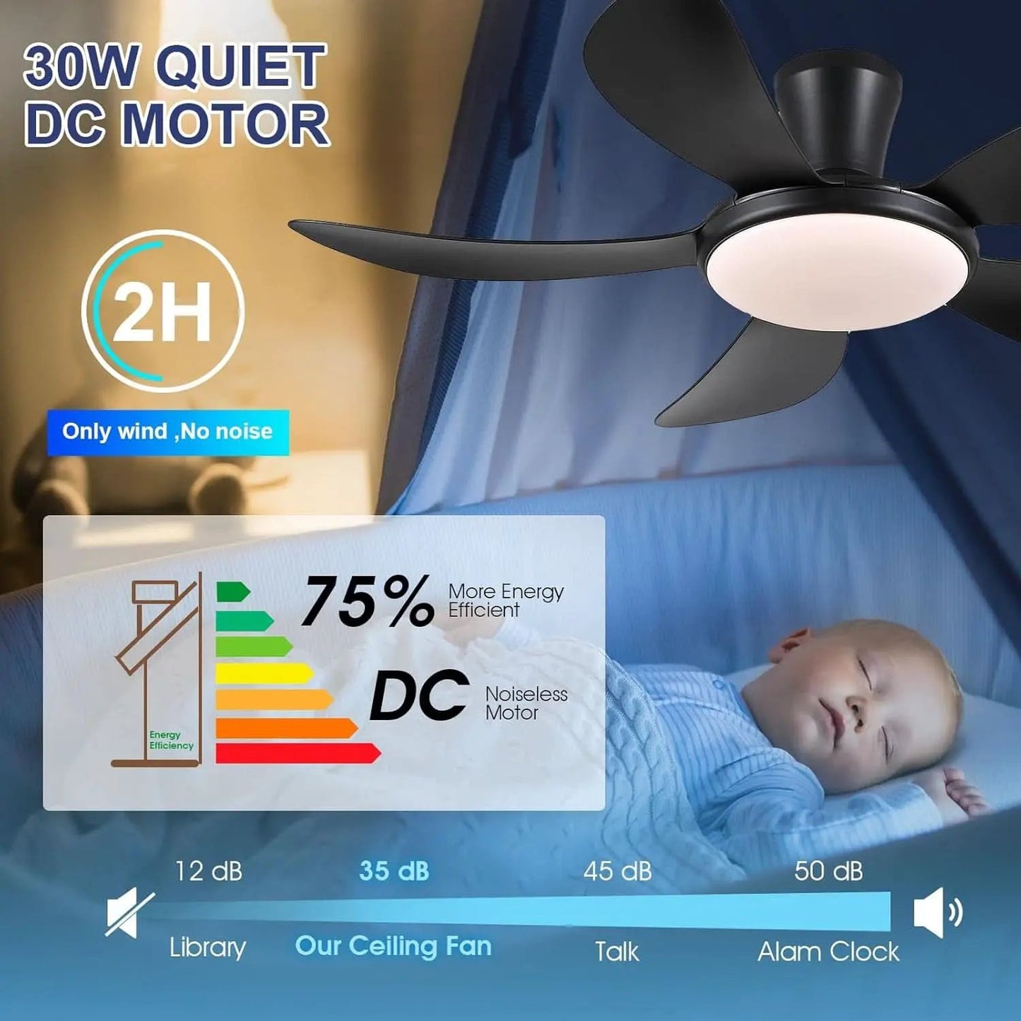48 Inch Black Ceiling Fan With DC Motor Remote LED from PriceLows™