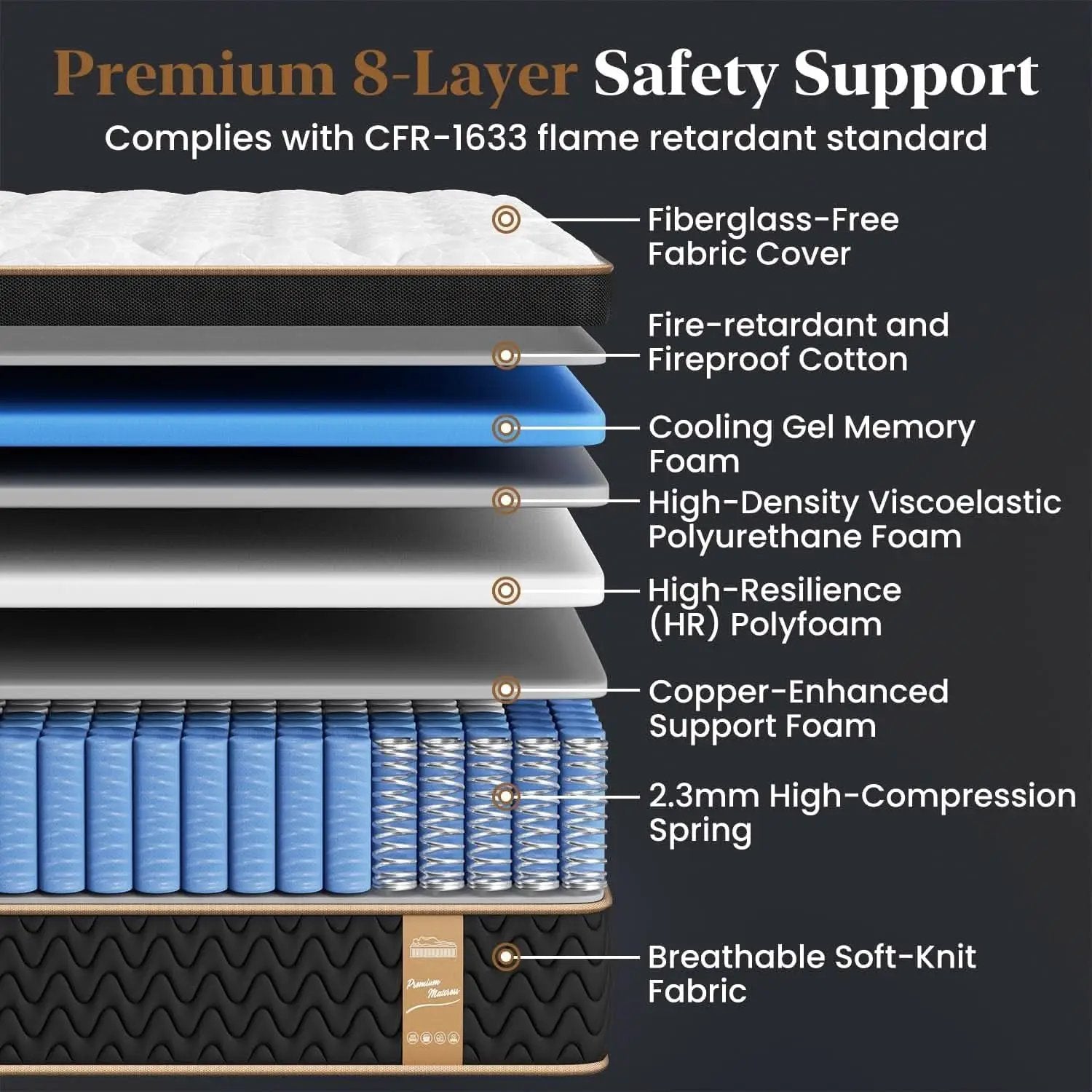 Queen Cooling Hybrid Mattress 14 Inch Certipur US Certified from PriceLows™