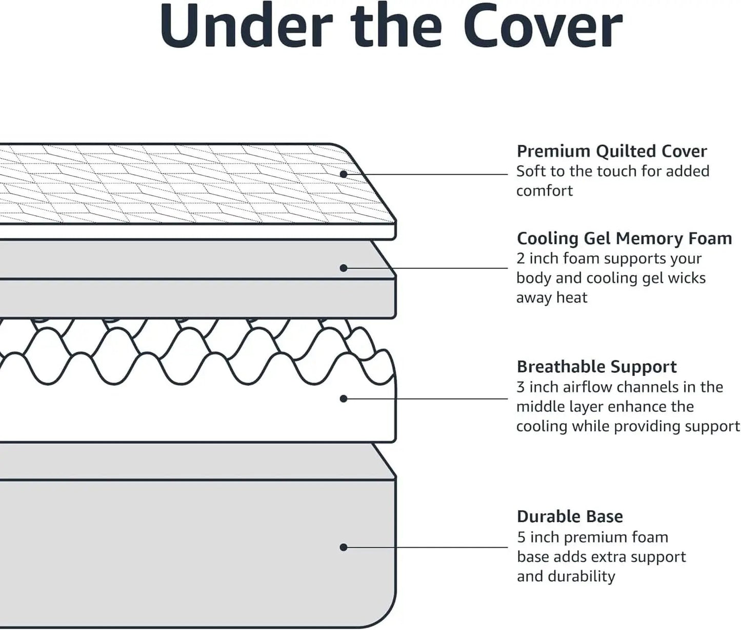 King Size Memory Foam Mattress CoolingGel CertipurUS from PriceLows™