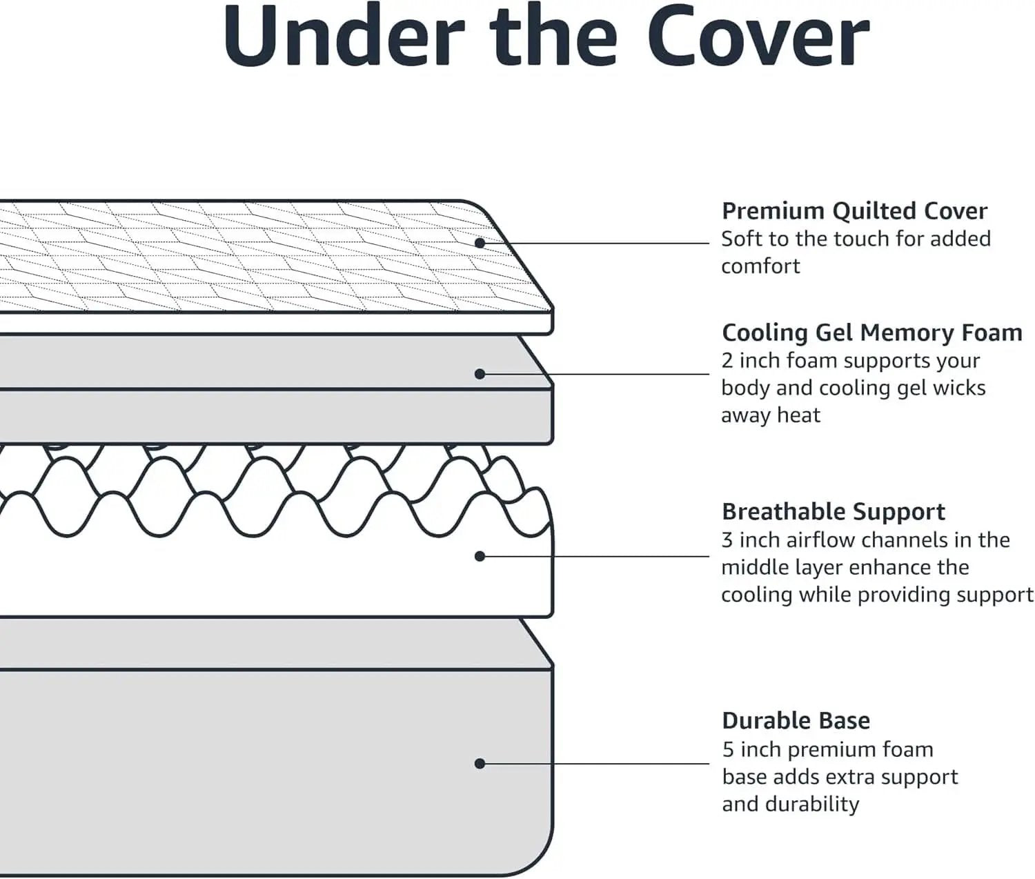 King Size Memory Foam Mattress CoolingGel CertipurUS from PriceLows™