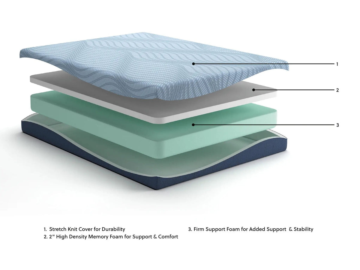 Peak 2.0 Memory Foam Mattress | 8 Inch Height | Restorative Rest | Pure Sleep Comfort