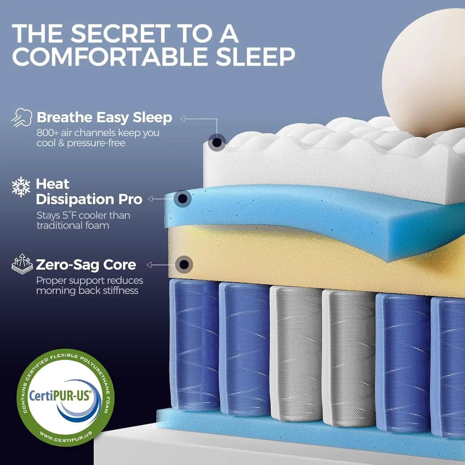 Queen Hybrid Mattress In Box Premium MemoryFoam Comfort from PriceLows™